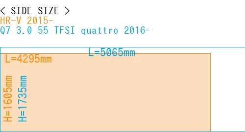 #HR-V 2015- + Q7 3.0 55 TFSI quattro 2016-